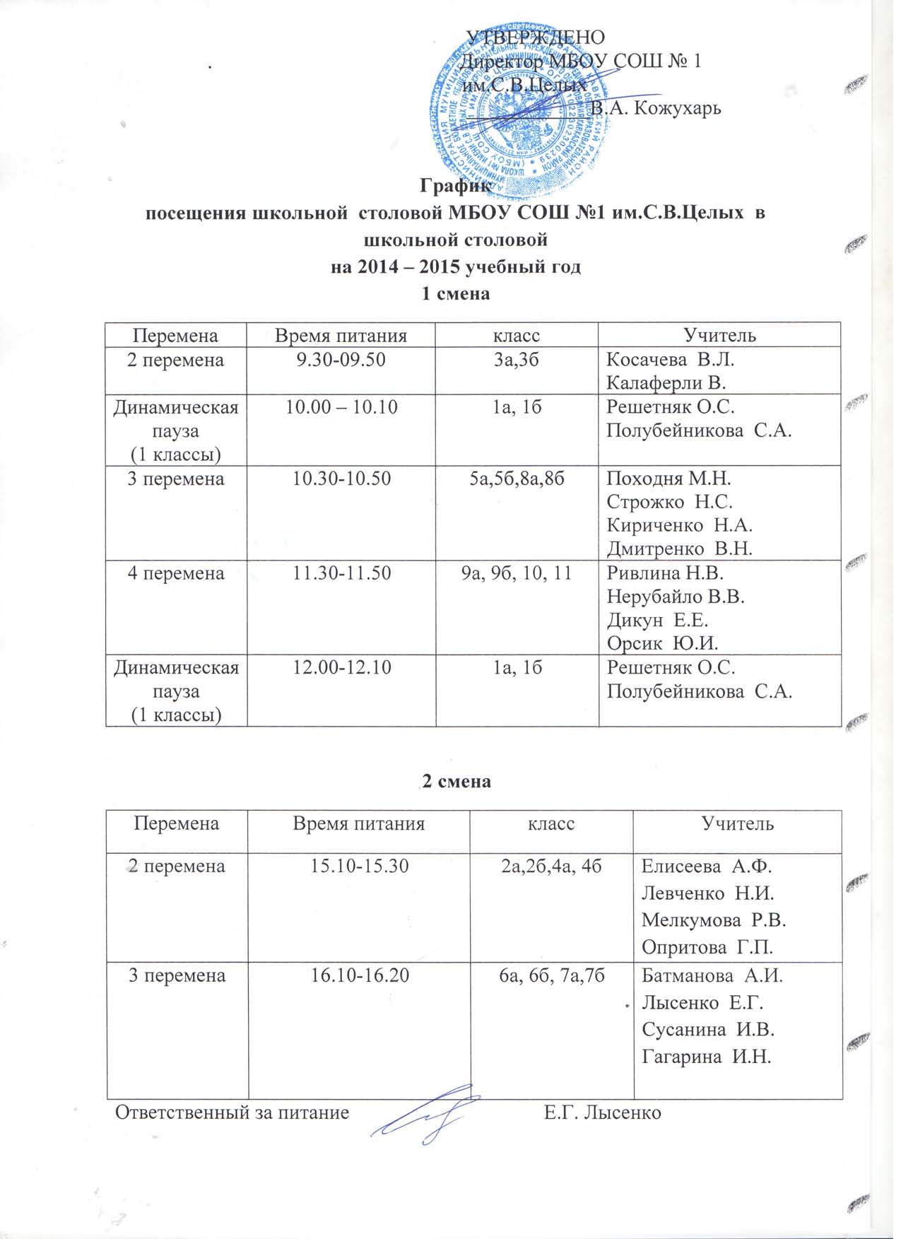 График работы рециркуляторов по санпин образец